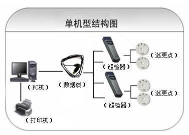 安阳县巡更系统六号