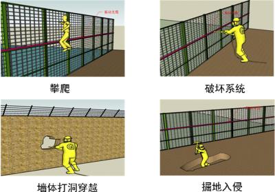 安阳县周界防范报警系统四号