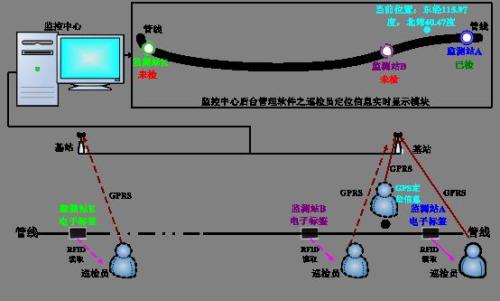 安阳县巡更系统八号