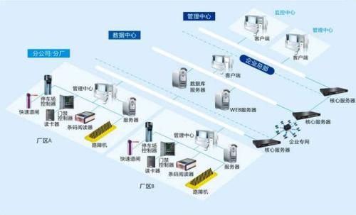 安阳县食堂收费管理系统七号