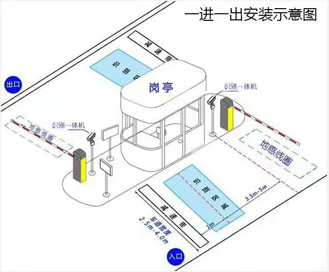 安阳县标准车牌识别系统安装图