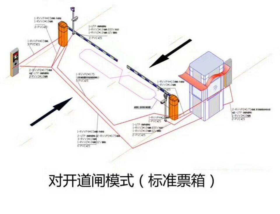 安阳县对开道闸单通道收费系统