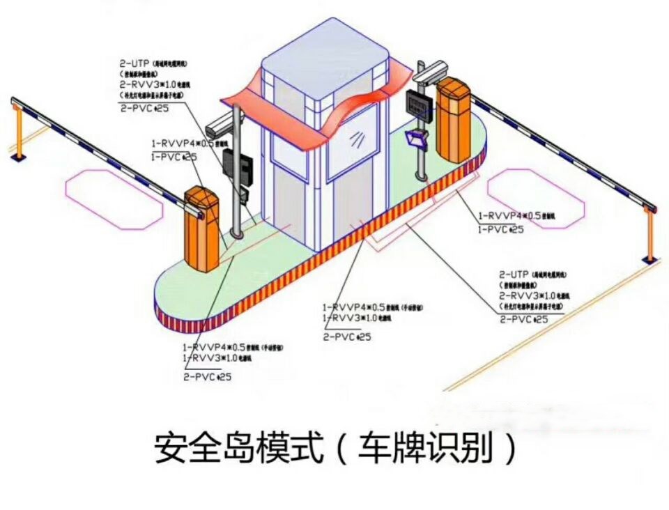 安阳县双通道带岗亭车牌识别