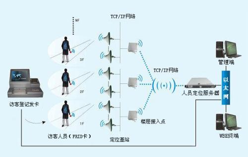 安阳县人员定位系统一号