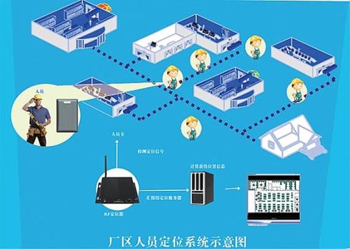 安阳县人员定位系统四号