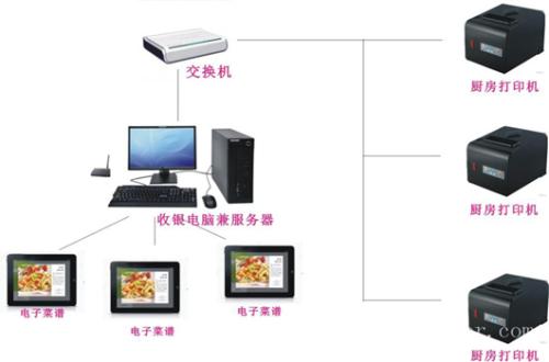 安阳县收银系统六号