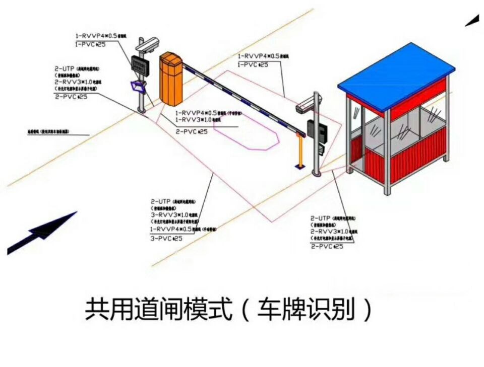 安阳县单通道车牌识别系统施工