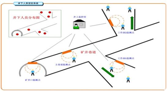 安阳县人员定位系统七号